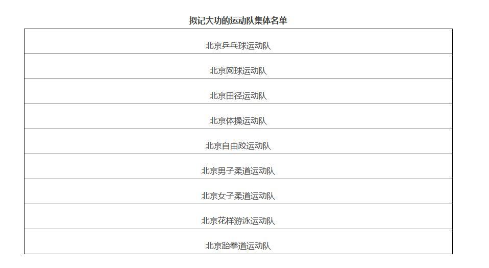 皇冠体育官方网站-公示！北京拟对马龙、王楚钦等人记大功
